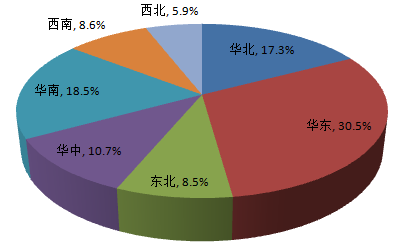 從佛山地坪漆廠家公布調查報告，你能獲得什么信息？